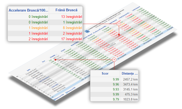 Stationare_cu_motorul_pornit