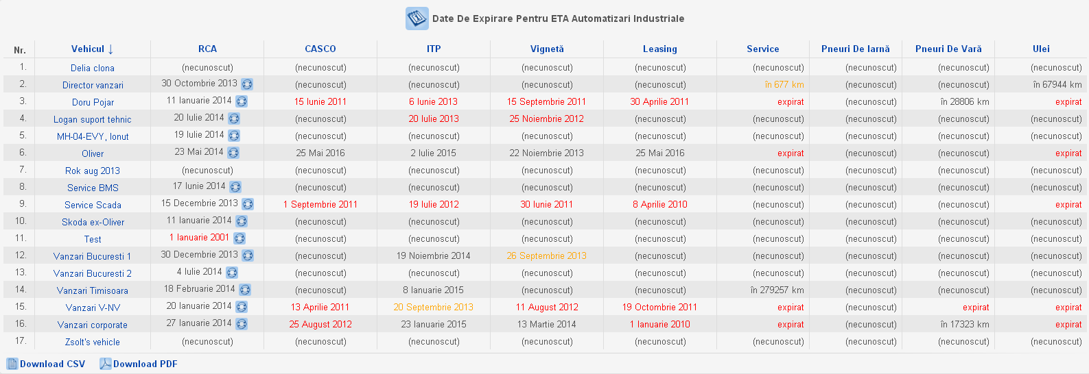 raport-date-expirare