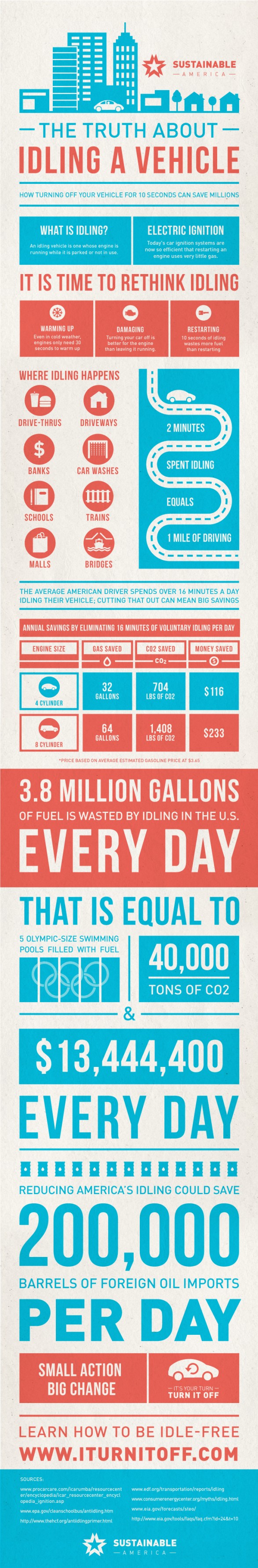 The Truth About Idling