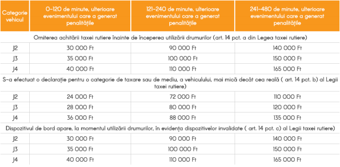 amenzi vigneta ungaria, safefleet