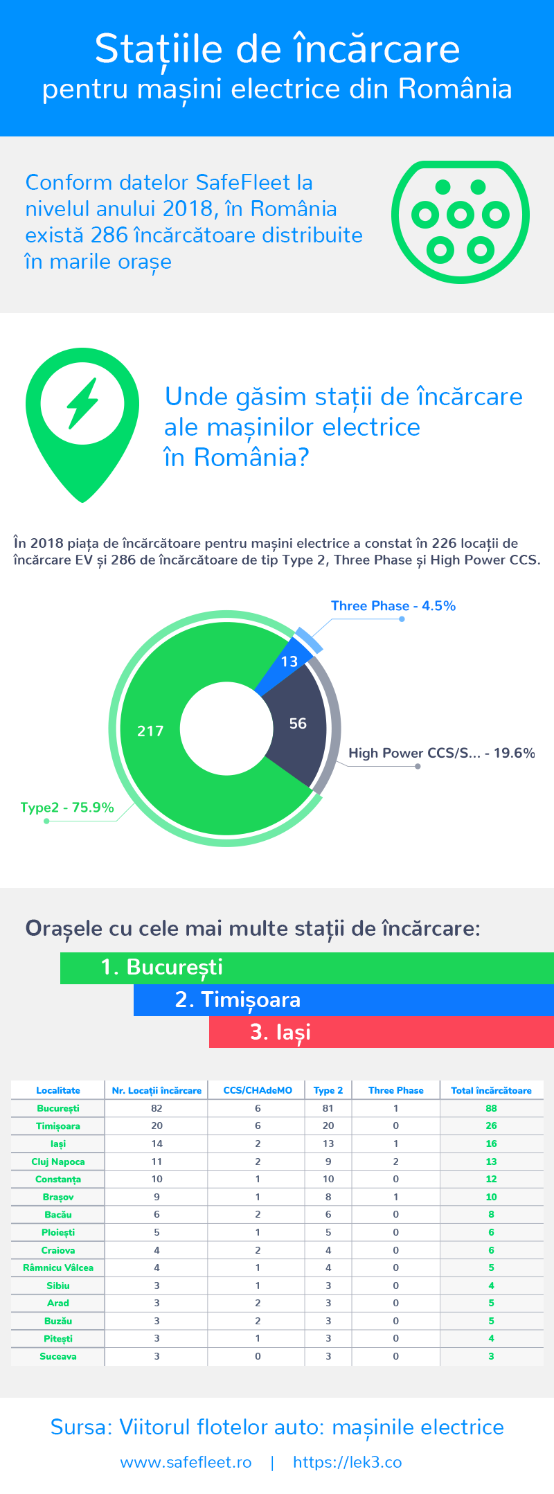 infografic_lek3.co_statii_incarcare_romania_RO_v4_22042019