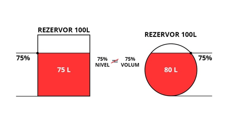 volum_vs_nivel.jpg